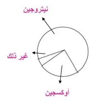 مخطط