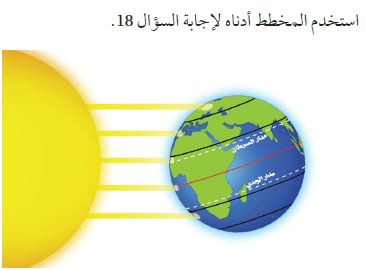 مخطط