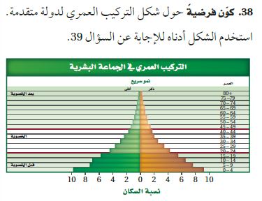 فرضية