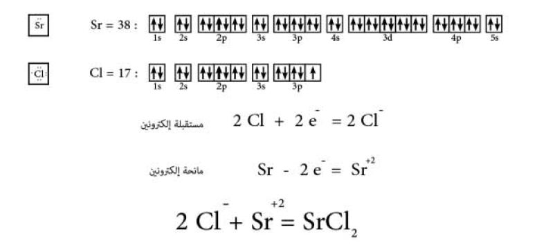 الأيونات