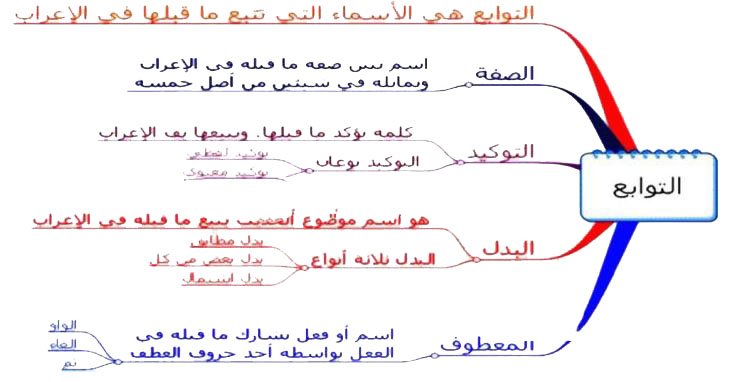 مثال