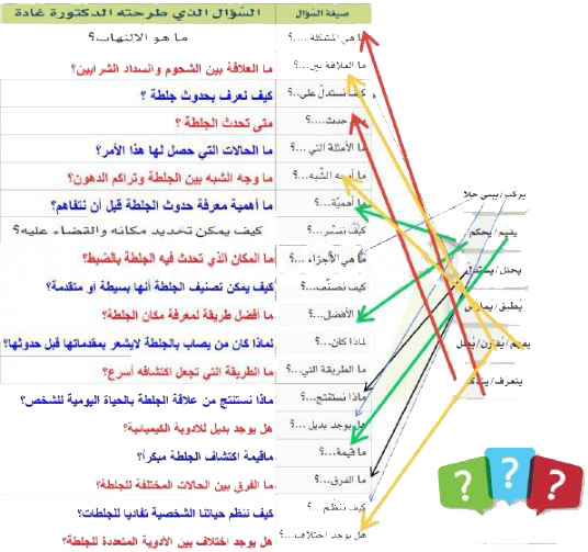 توصيل