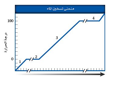 منحنى