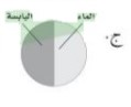 نسبة توزيع اليابسة والماء 