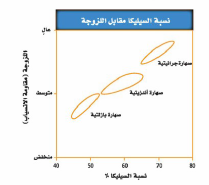 شكل