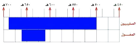 جدول