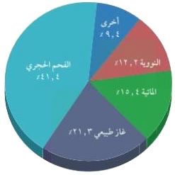 مثال