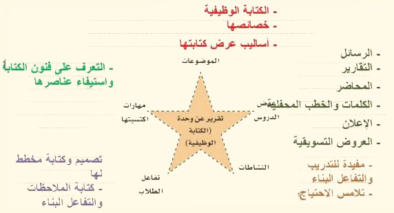 مثال
