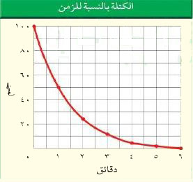 الكتلة