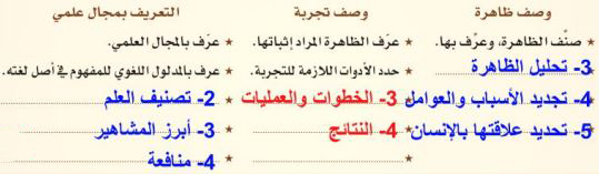 التقاط