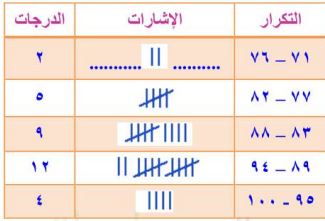 التكرار