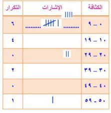 الكثافة