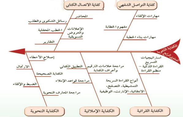مخطط