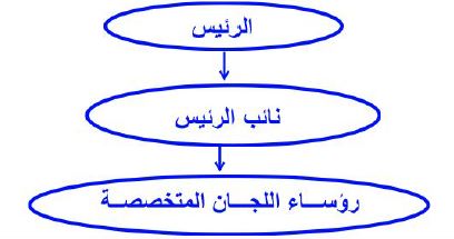 مخطط إيضاحي